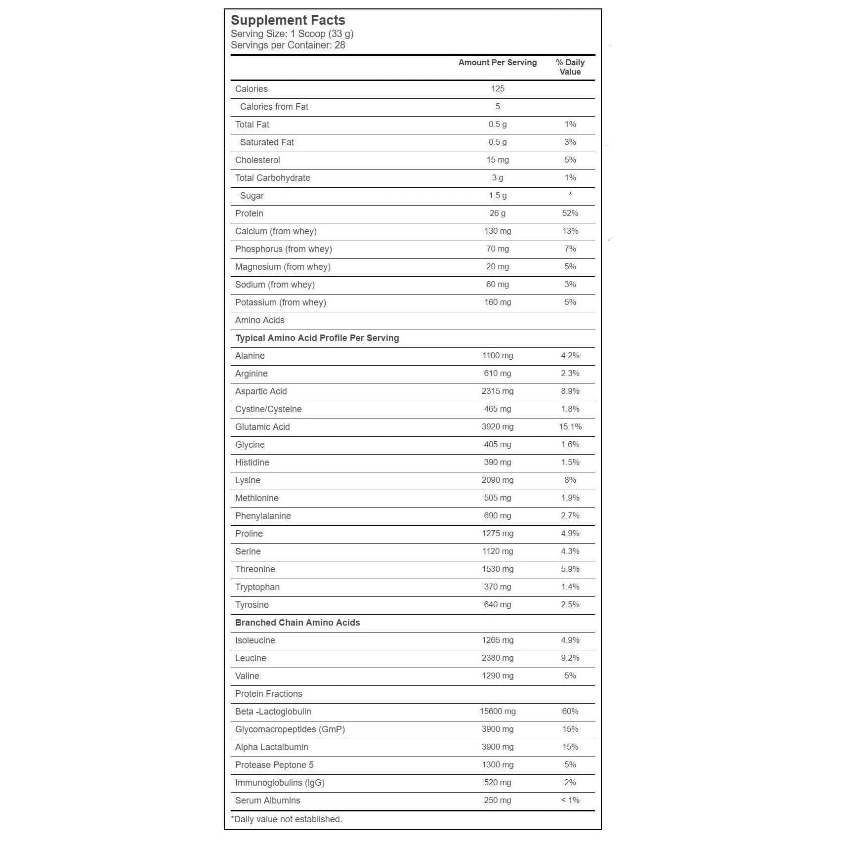Bluebonnet Nutrition Whey Protein Isolate Chocolate Flavor (2 lbs) - Buy at New Green Nutrition