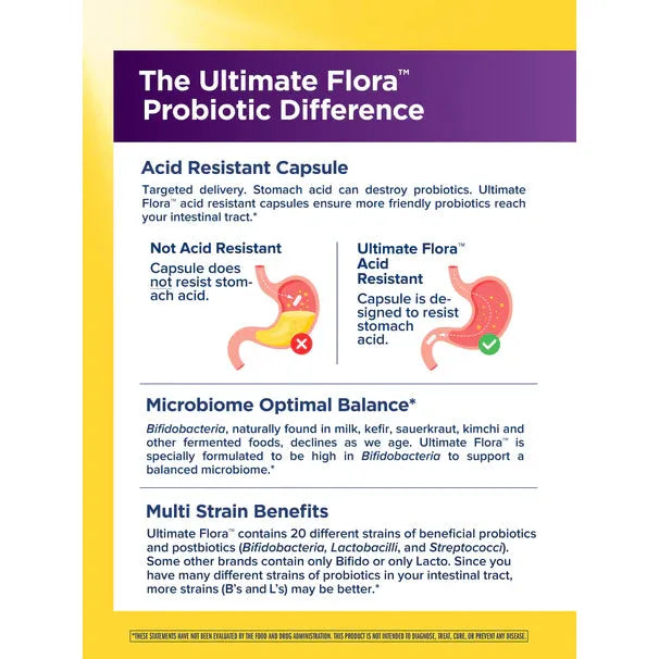 Renew Life Ultimate Flora Daily Mood+ Probiotic 65 Billion (60 Acid Resistant Vegan Capsules) - Buy at New Green Nutrition