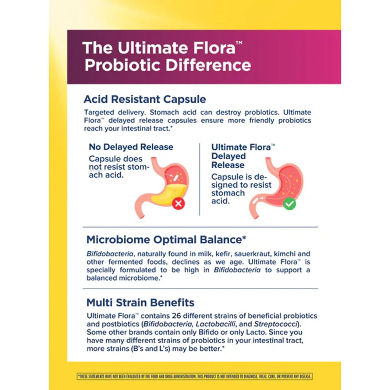 Renew Life Ultimate Flora Women's 50+ Probiotic 70 Billion (30 Delayed Release Vegan Capsules) - Buy at New Green Nutrition
